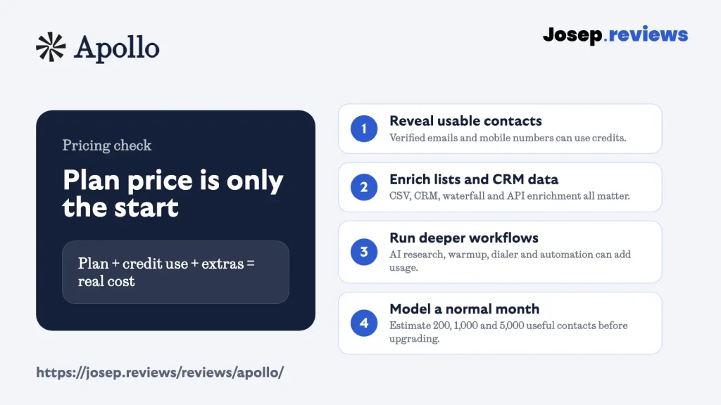 Apollo credit model
