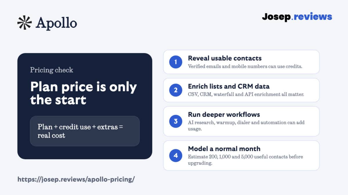Apollo pricing credit model