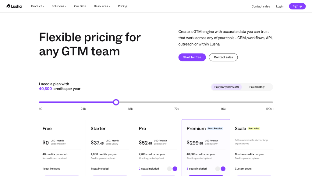 Lusha pricing page